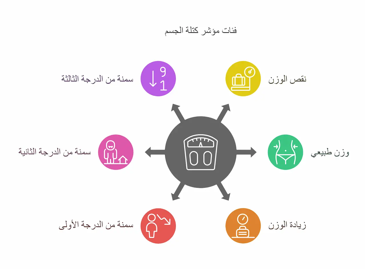 مؤشر كتلة الجسم